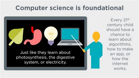 coding today|Learn Computer Science .